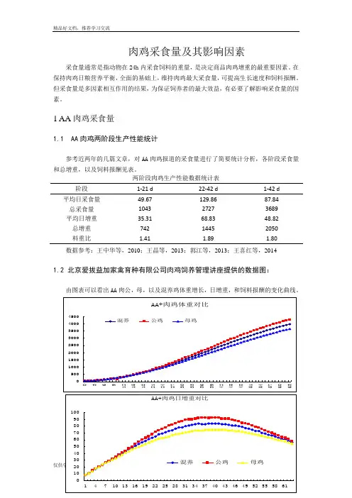 最新肉鸡采食量及其影响因素