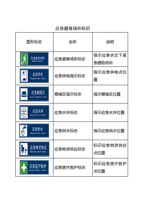 应急避难场所标识