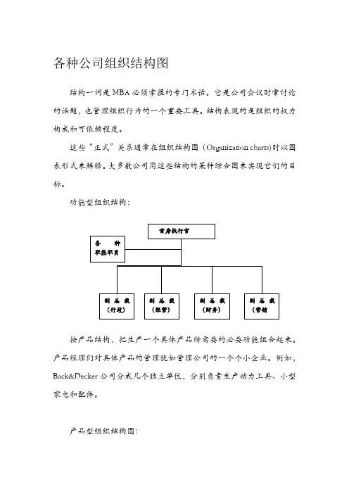 各种性质公司组织结构图.docx