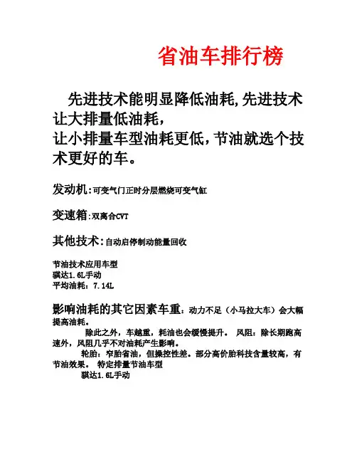 省油车排行榜