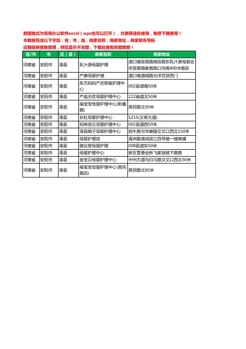 2020新版河南省安阳市滑县月子护理工商企业公司商家名录名单黄页联系号码地址大全13家