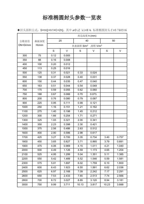 标准椭圆封头计算公式