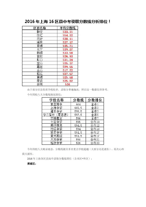 2016年上海16区县中考录取分数线分析排位!