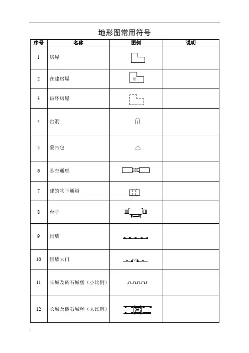 地形图常用符号(整理)