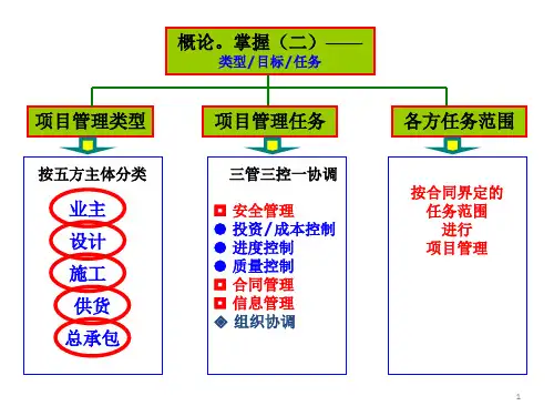 工程项目管理三控、三管、一协调
