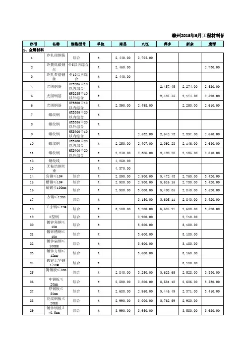 2015年6月信息价