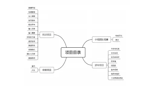 拓展训练项目手册