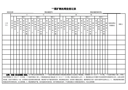 煤矿钢丝绳检查记录