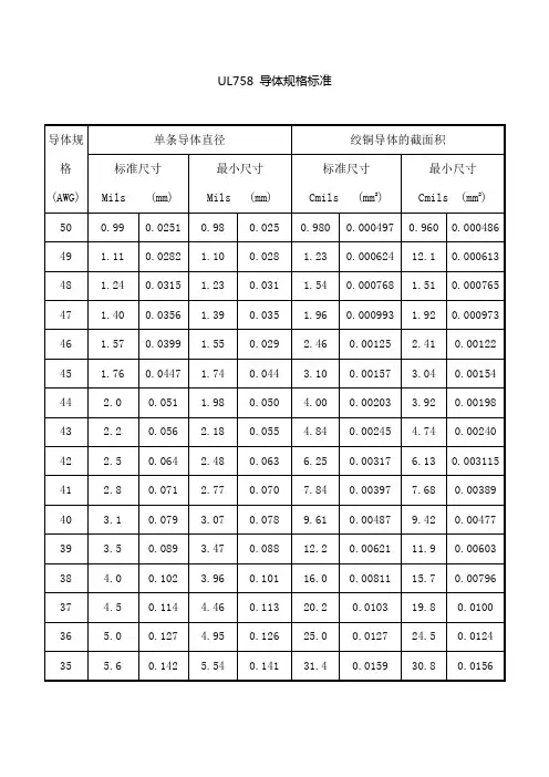 UL标准