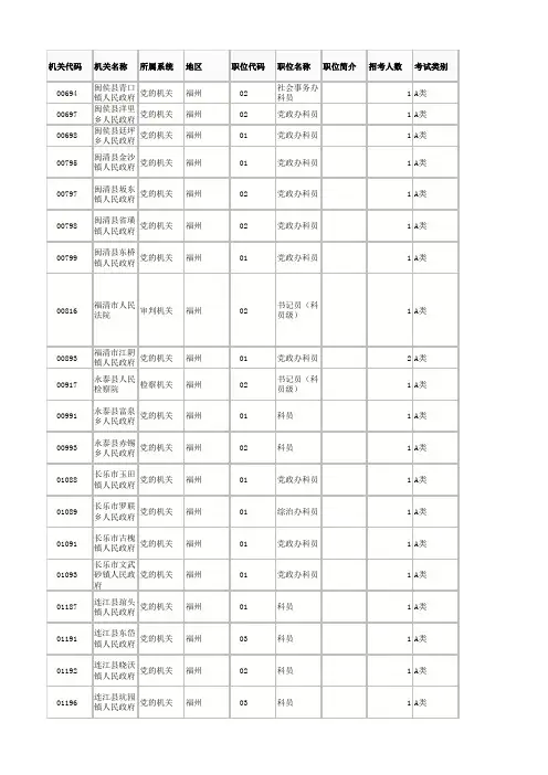 福建省2014年考试录用公务员招考职位表(专门职位)