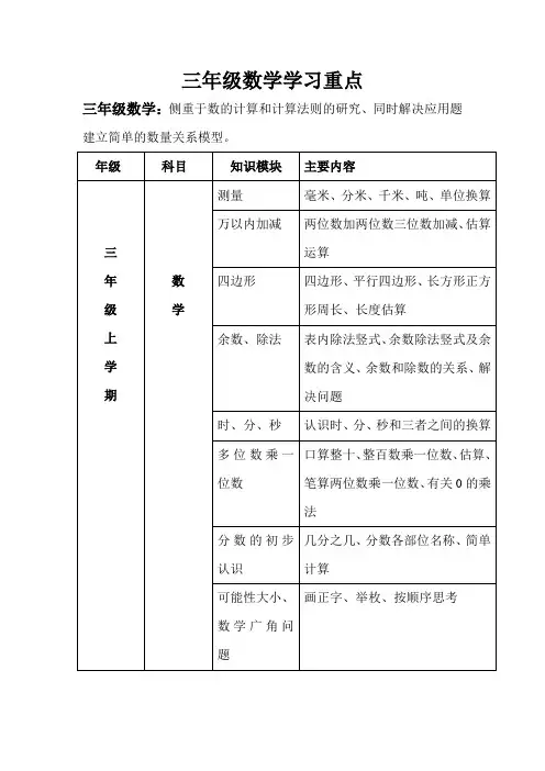 三年级数学学习重点
