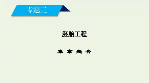 2021学年高中生物专题三胚胎工程本章整合课件人教版选修3.ppt