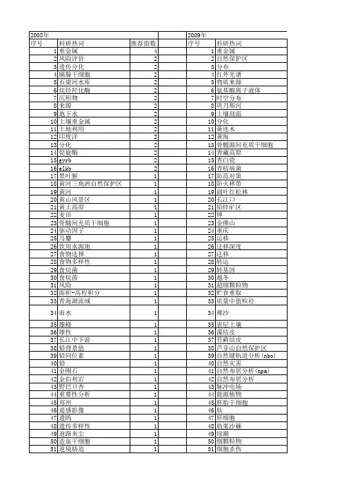 【国家自然科学基金】_自然来源_基金支持热词逐年推荐_【万方软件创新助手】_20140802