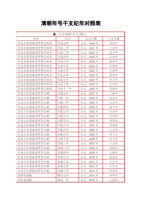 清朝年号干支纪年对照表