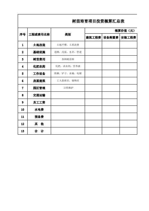 树苗培育项目投资概算汇总表