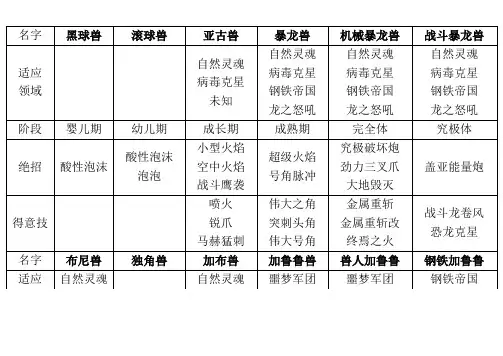 数码宝贝一代8人详细进化资料(包括绝招)