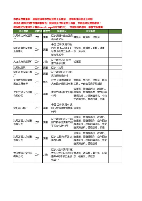 新版辽宁省试压泵工商企业公司商家名录名单联系方式大全14家