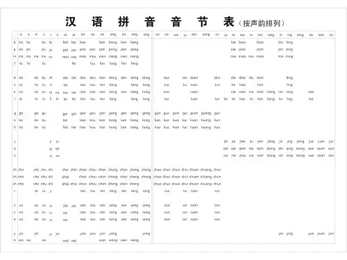拼音表字母表PPT课件