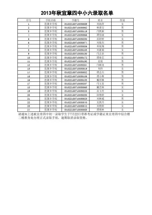 2013年秋宜章四中初一录取笆篱学生名单