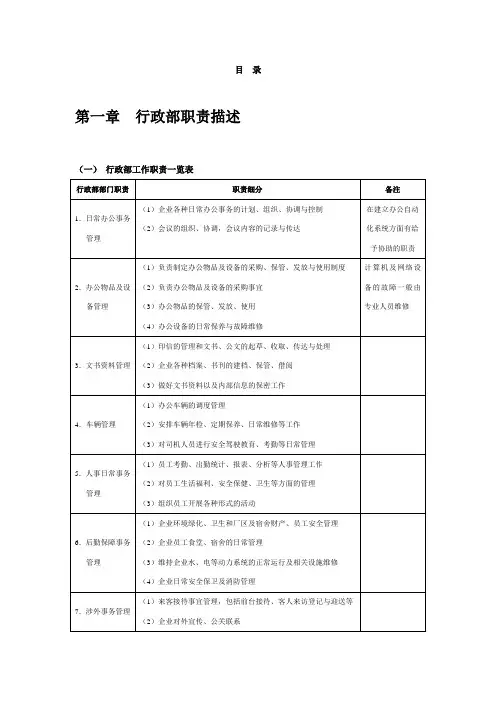 行政管理常用表格大全 59页【新版】