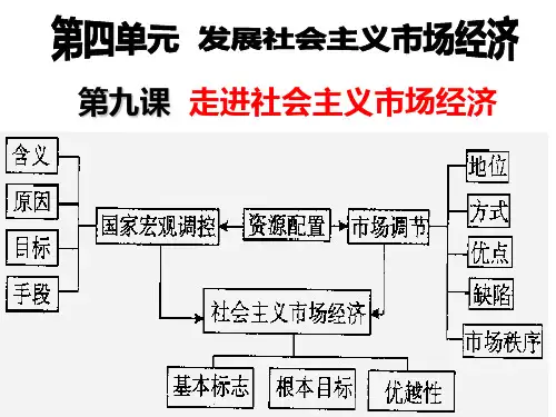优质课走进社会主义市场经济精品PPT课件