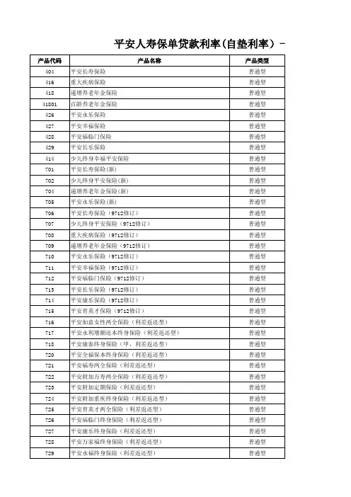 最新平安人寿保单贷款自垫利率一览表