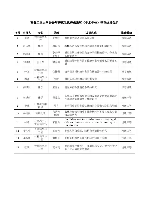 齐鲁工业大学2019年研究生优秀成果奖(学术学位)评审结果