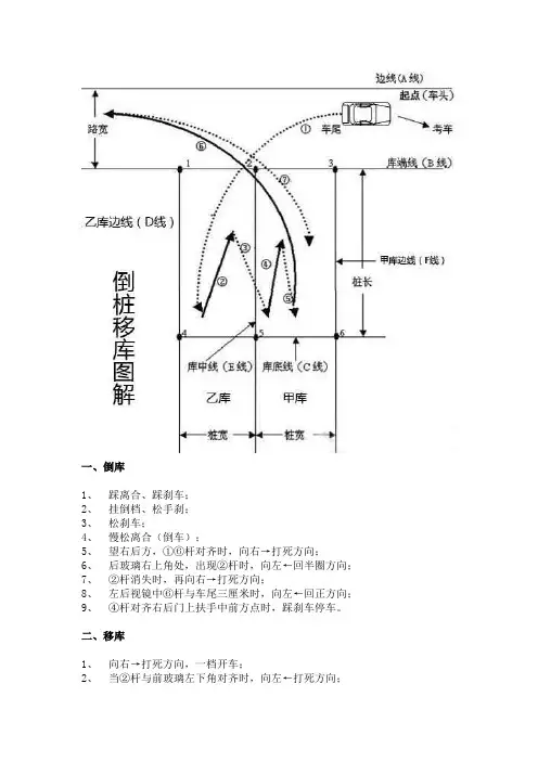 最新驾校科目二考试技巧总结