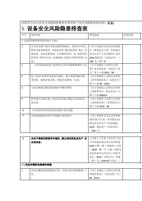 隐患排查表之五设备安全风险隐患排查表