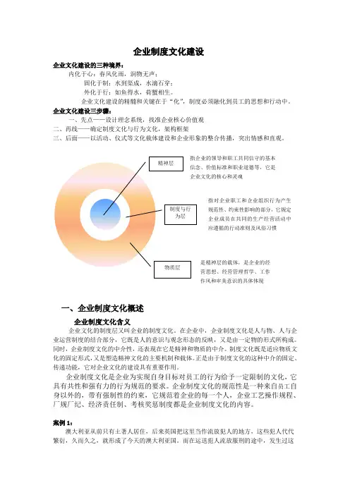 企业制度文化建设