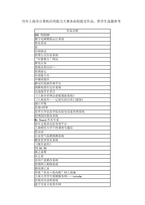 历年上海市计算机应用能力大赛各高校提交作品,供学生选题参考