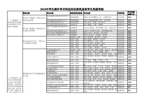 2010年学生课外学术科技活动获奖成果奖励一览表