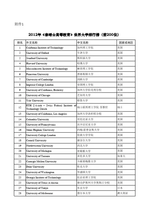 2012年《泰晤士高等教育》世界大学排行榜(前200位)