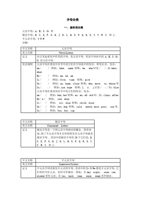 字母分类12