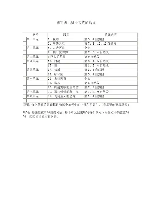 四年级上册语文背诵篇目