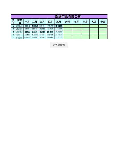 企业年度产品销售额预测报表明细Excel模板