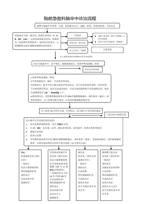 脑卒中诊疗流程图