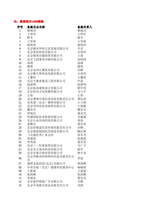 北京网址在工信部备案资料20100813-16(部分)条