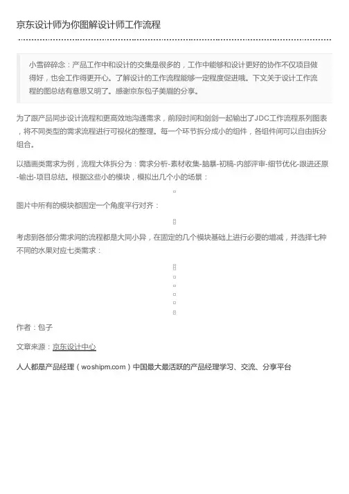 京东设计师为你图解设计师工作流程