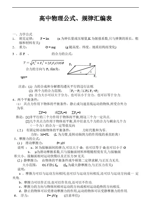 [高考干货]高中物理公式汇编大全 