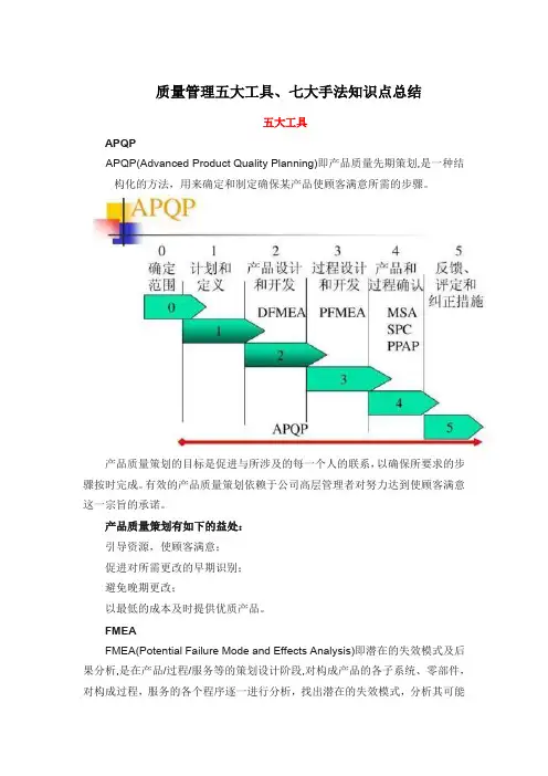 质量管理五大工具 七大手法知识点总结
