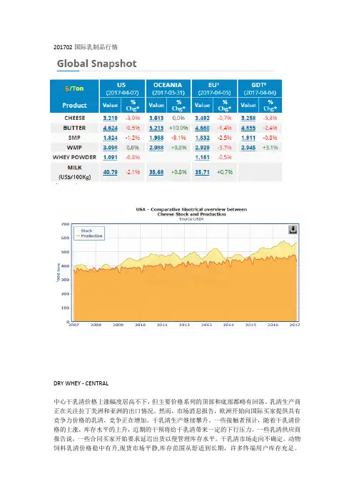 201702国际乳制品行情