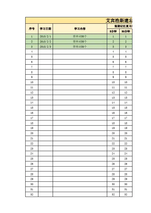 艾宾浩斯遗忘曲线复习计划表(背单词)