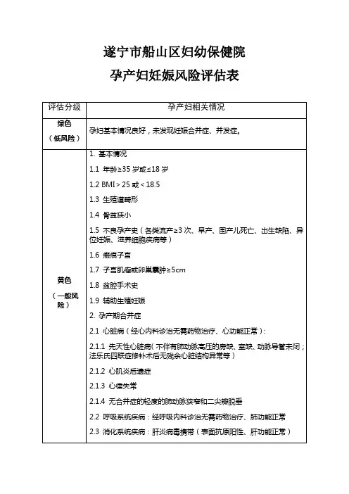 ：孕产妇妊娠风险评估表