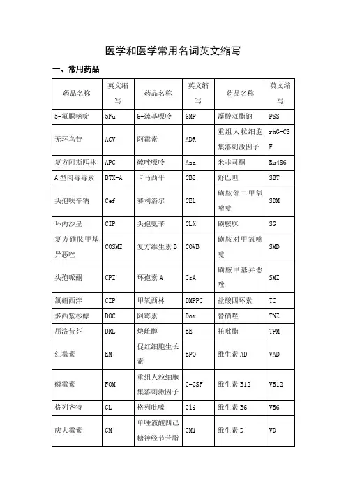医学和检验医学常用名词英文缩写
