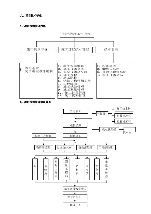 方案技术管理