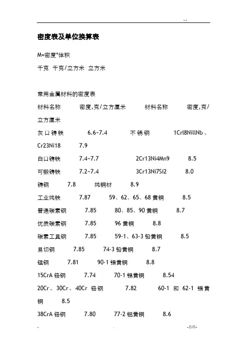 密度表及单位换算表