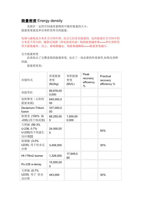 能量密度Energy density