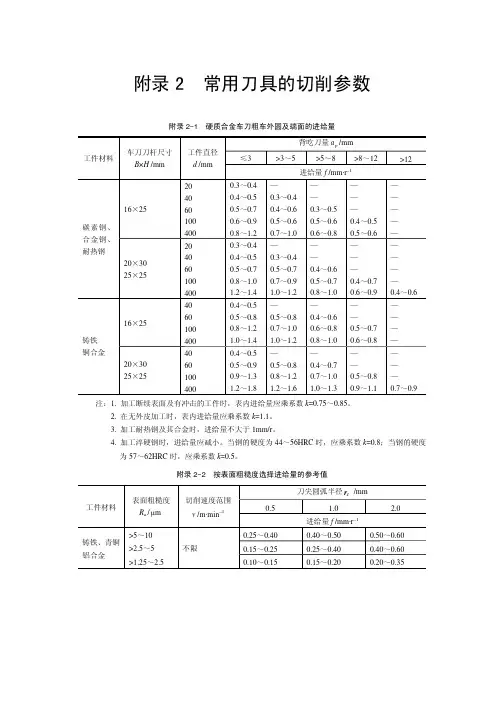 常用刀具切削手册