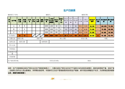 生产日报表
